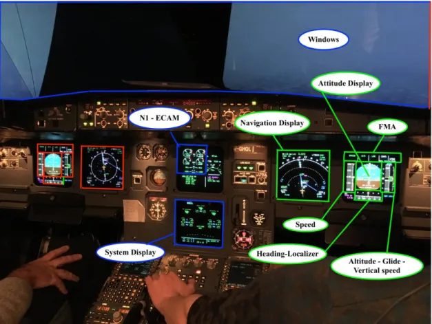 Figure  1.  Illustration  of  the  nine  different  AOIs,  from  the  First  Officer  point  of  view