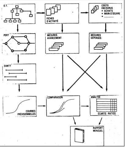 Figure 26 : schéma &#34;cost-control&#34; 