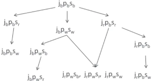 Fig.  2. Possibilistic product-based order relative to  Example 3  . 