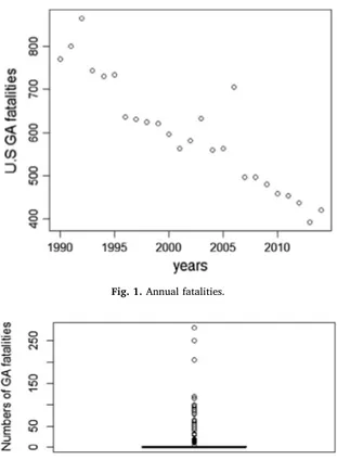 Fig. 3 shows that the reasonable threshold should be in the range (40 70).