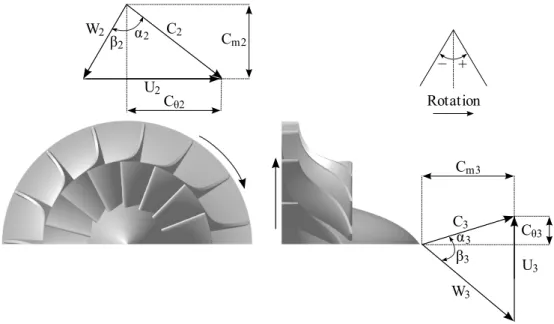 Figure 3. Velocity triangles at both turbine wheel inlet and outlet.