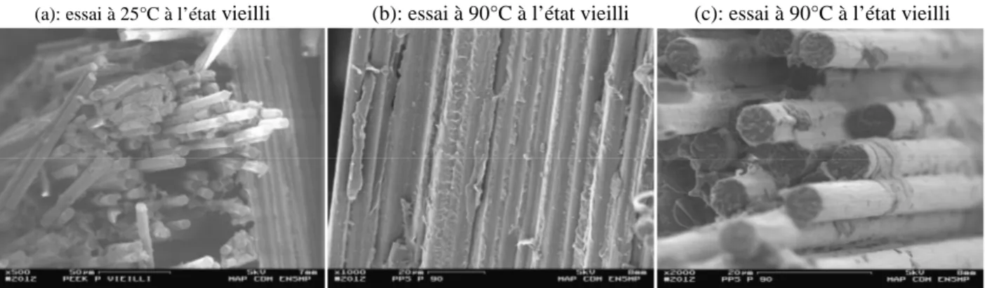 Figure III. 12. Images MEB des faciès de rupture du stratifiés pps_P_satin sollicité dans 2 conditions d’essais