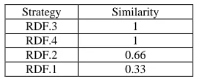 Table 2: Similarity Calculation Results. 