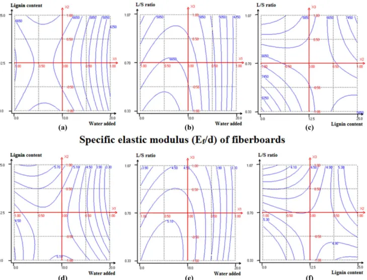 Fig.  8 . In particular, at an L/S ratio of 0.7 at extrusion (i.e. 
