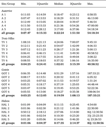 Table 5 ), our results belong to the highest bypass passage e ﬃciencies recorded so far.