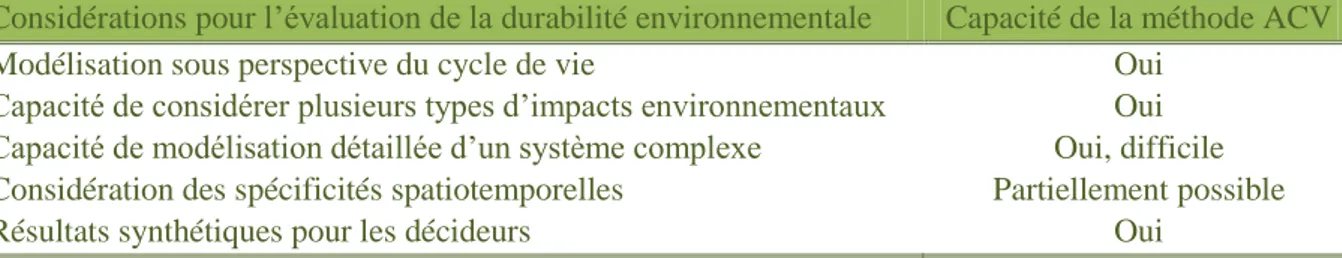 Tableau 1-1 : Liste des correspondances et oppositions entre les considérations nécessaires à l’évaluation de la  durabilité environnementale des systèmes de production d’énergie et les capacités de la méthode ACV