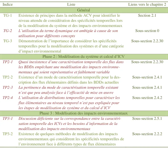 Tableau 3-2 : Panorama des forces et faiblesses méthodologiques identifiées pour la considération des spécifici-