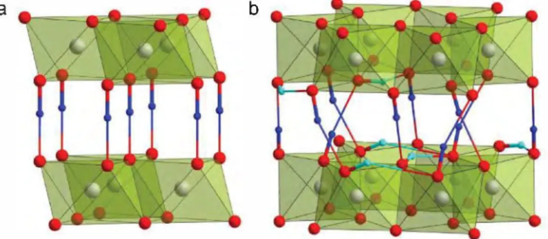 Figure 8.  Proton positions in a) layered CrOOH and b) Al(OH) J  bayerite structures. ln the CrOOH structure, protons form a strong covalent bond with  oxygen atoms from one (Cr02 )  octahedral layer and a weaker hydrogen bond with the facing oxygen in the