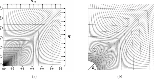 Figure 3.2: Undeformed mesh for (a) plain-strain unit-cell, (b) the unit-cell near the void boundary.