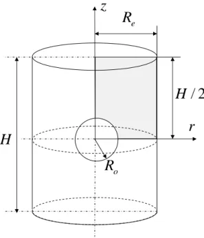 Figure 3.5: Cylindrical unit-cell with circular cross-section containing a spherical void.