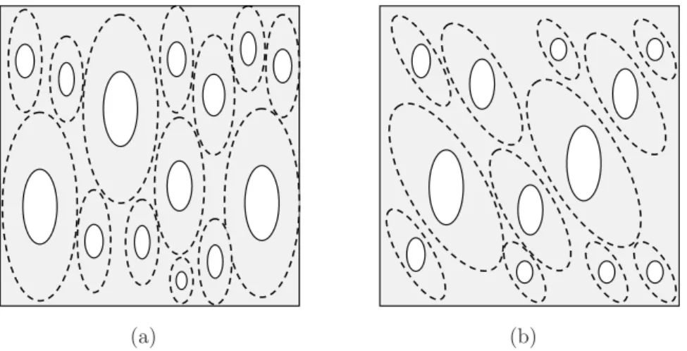Figure 2.1: Representative volume element of a “particulate” porous medium. Ellipsoidal voids distributed randomly with “ellipsoidal symmetry.” The solid ellipsoids denote the voids, and the dashed ellipsoids, their distribution.