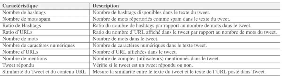 Tableau 4. Description des caractéristiques de "tweet" utilisées dans la construction de modèles de classification supervisée de l’état de l’art