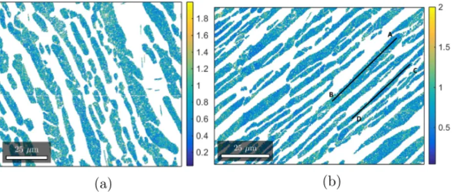 Figure 2.15: KAM maps of the Lx4 material after hot-deformation to 0.36 strain and subsequent holding for 15 min at 950 ◦ C.