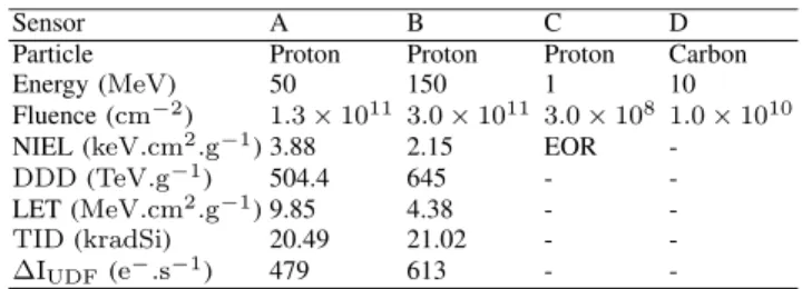 TABLE  I I RRADIATION  P ARAMETERS