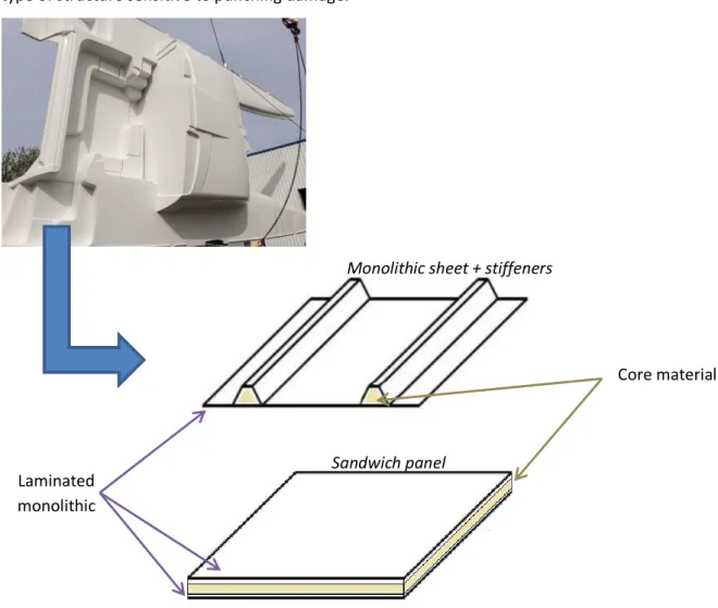 Figure  I-II  Image  of  a  catamaran  boat  hull  and  a  schematic  representation  of  composite  panels