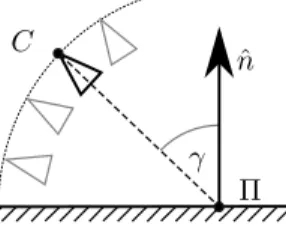 Fig. 1. Camera positions w.r.t. the plane Π according to the angle γ.