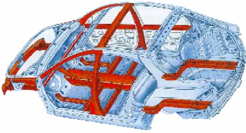 Figure 1.2 : pièces de sécurité dans un châssis envisageables en Usibor 1500 