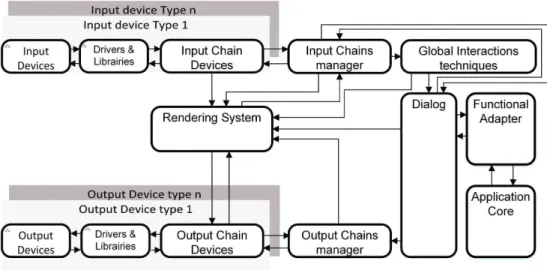 Fig. 2. The MIODMIT architecture (adapted from [ 14 ])