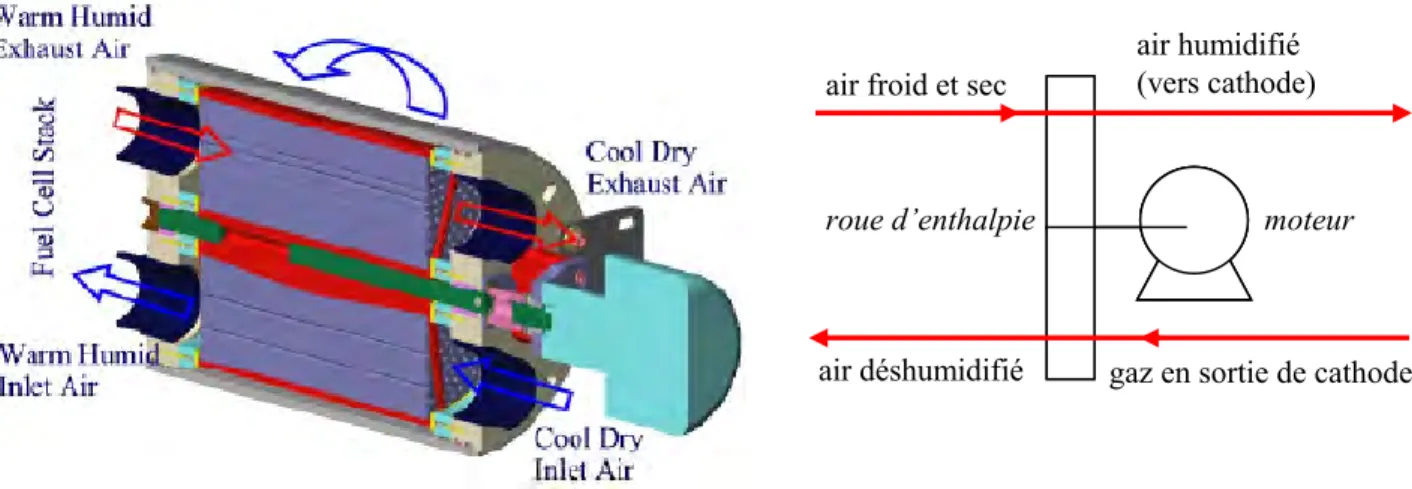 figure II. 9 : schéma de la documentation du fabricant (g.) et schéma de l’élément sur le plan H Power 