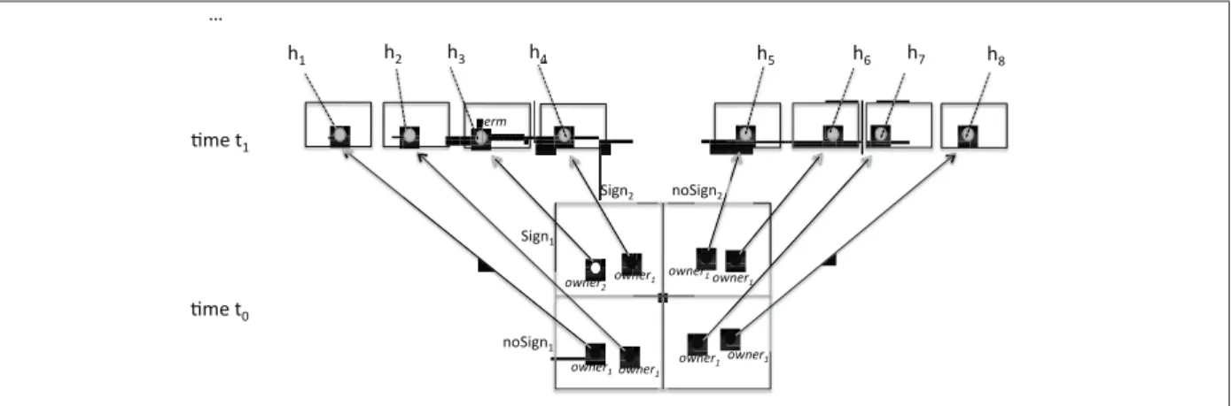 Figure  1:  Example of ASDTPs.