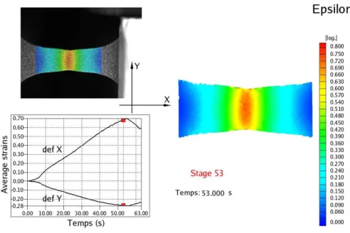 Figure 3.10 – R´esultats d’un asservissement en vitesse de traverse sur l’´evolution des d´eformations 3.1.7 Pr´ el` evement et pr´ e-conditionnement