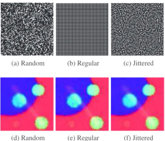 Fig. 3. Sampling masks (a)-(c) and the reconstructed spec- spec-trum images colored compositions (d)-(f) for random, regular and jittered scan patterns.