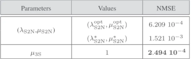 Fig. 5 depicts the performance results of the S2N algorithm as a function of the regularization parameters (λ S2N , µ S2N ) on
