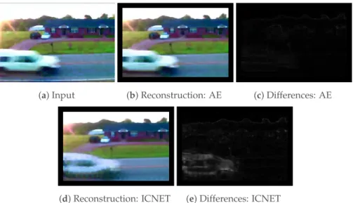 Figure 8. Comparison of reconstruction performances. The reconstructed image from ICNET (d) has a larger number of differences in the foreground region than AE (b)