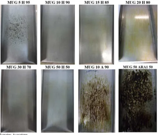 Figure 3. Images of plates after AST for MUG-based formulations.