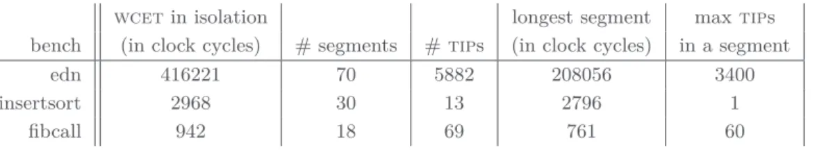 Table 1 Summary of applications profiles.