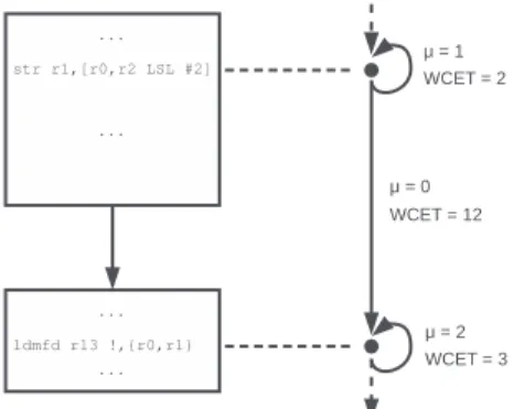 Figure 1 Example of graph extraction for a linear sequence of bbs.