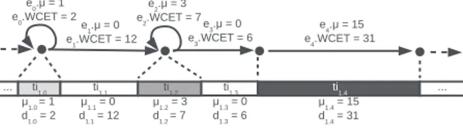 Figure 3 Example of temporal segment sequence extraction.