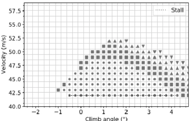 Figure  7:  Flight  envelop  in  landing  condition  with  three inoperative engines and  