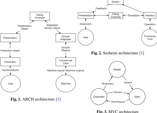 Fig. 1. ARCH architecture [ 1 ]