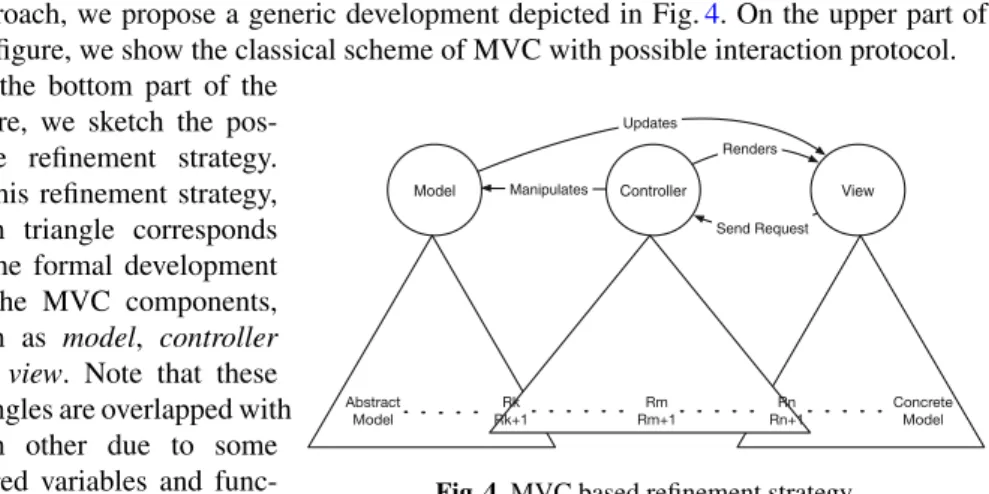 Fig. 4. MVC based refinement strategy