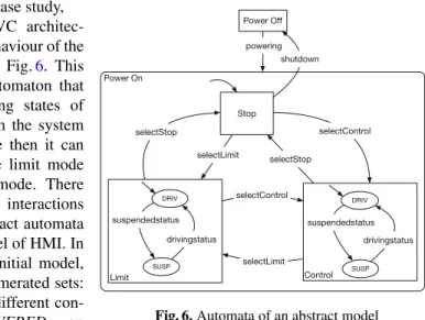 Fig. 6. Automata of an abstract model