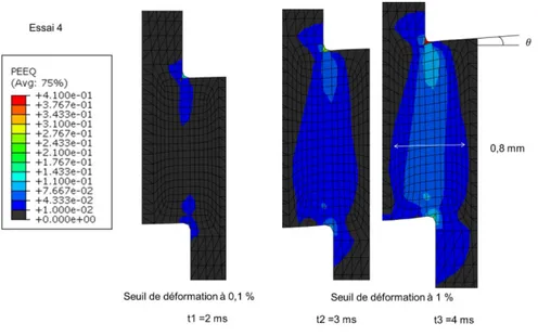 Figure 3.11 – Image de la déformation plastique dans la zone de cisaillement simulée pour l’essai 4 (Les seuils de déformation sont donnés en dessous des illustrations).