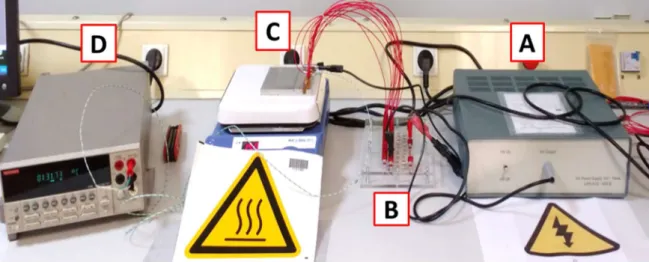 Figure 3. System for performing HALT on multiple samples at once. (A) HV power supplier (1 kV– 10 mA); (B) Plate with protective resistors in parallel to connect the samples that are inside (C), a  metallic cell placed over a heating plate, the temperature