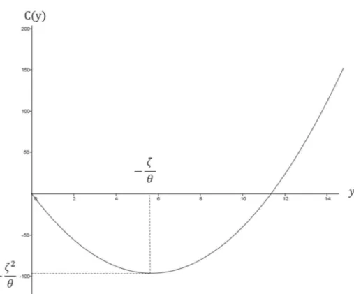 Fig. 4 Evolution of the cost of a subgraph corresponding to a cycle