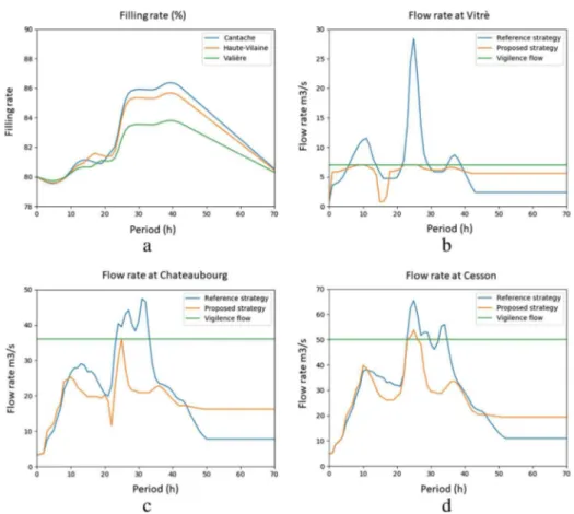 Fig. 9 Results of the simulation