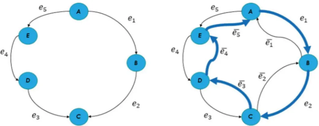 Fig. 3 An example of a network and its residual network