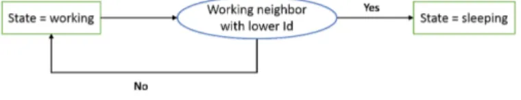 FIGURE 3. Algorithm rule 3.