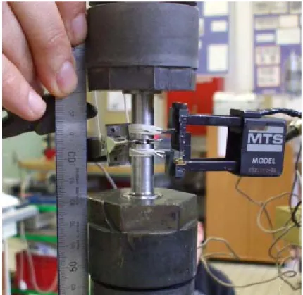 Figure II.11 : Photograph of a mounted notched bar tensile test sample.