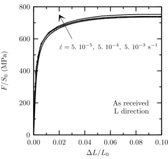 Figure III.8 : Nominal stress-strain curves for various imposed strain rates (L direction, as-received steel).