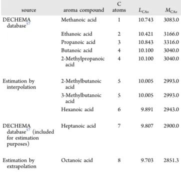 Table 3. Values of the Parameters L CAx and M CAx for the Group of Carboxylic Acids Studied in This Work