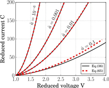 FIG. 13. Current with the charge injection and the asymptotic model, for dif- dif-ferent emitter sizes.