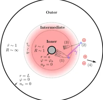 TABLE I. Effective ionization a ef ¼ a  g coefficient fitted from Bolsigþ