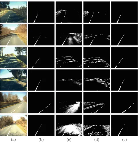 Fig. 6. Visual comparison of our algorithm with other methods. (a) original images (b) ground truth (c) progressive threshold method (d) optimized otsu method (e) our approach.