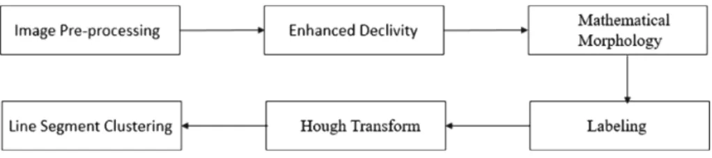 Fig. 1. The structure of our algorithm.