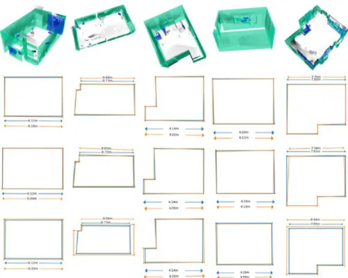 Fig. 6: First row: the point clouds and the labeled planar patches (blue: clutter, green: walls) of the scanned rooms: Lab1 MW , Lab2, House1 MW , House2 MW and House3 MW (from left to right)